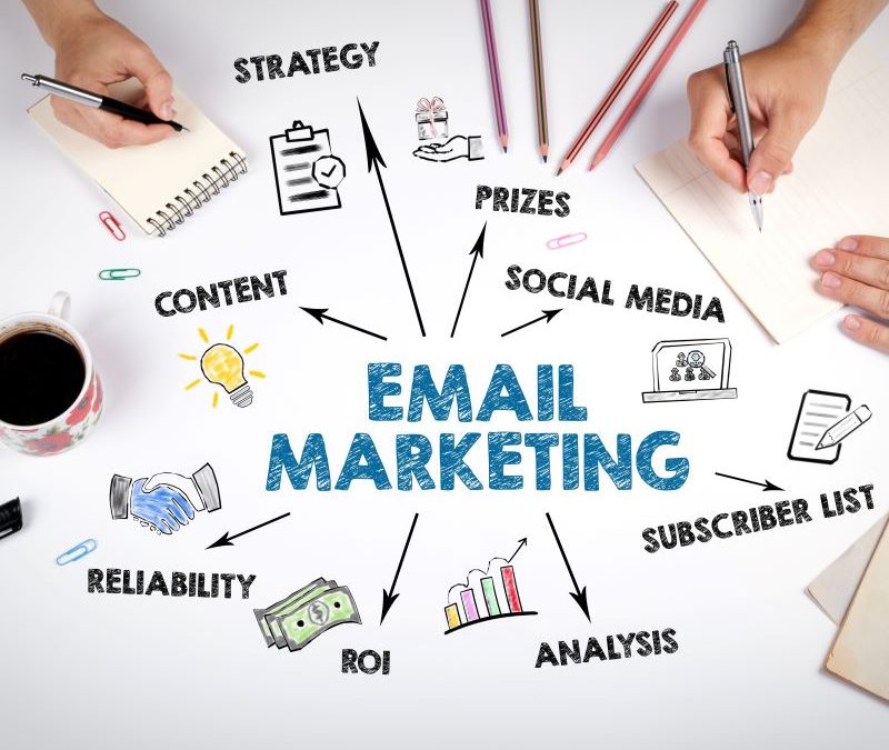 An email marketing example
