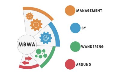 Another acronym . . . what is MBWA?